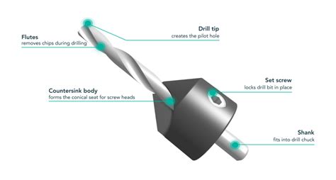 Countersink Bit Function