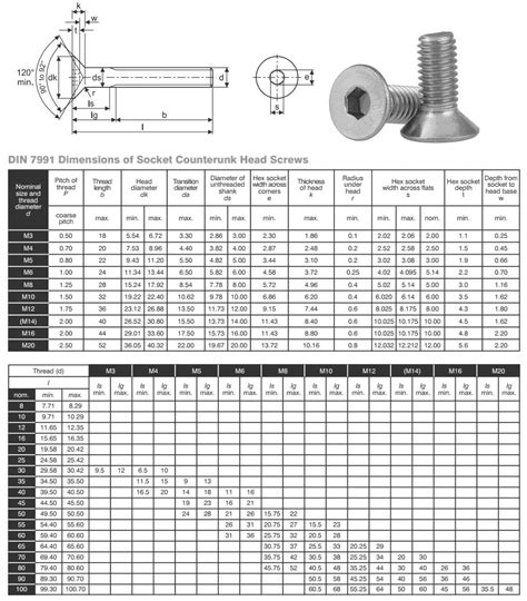 Countersink Size For M16 Bolt
