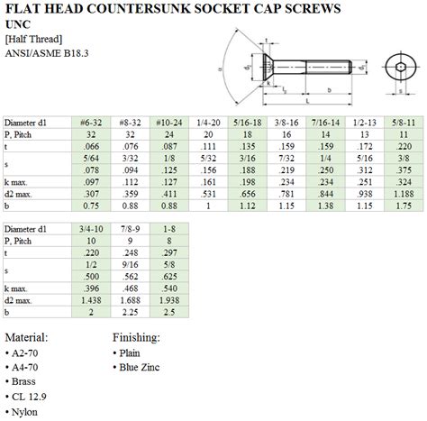Countersunk Cap Screw Dimensions