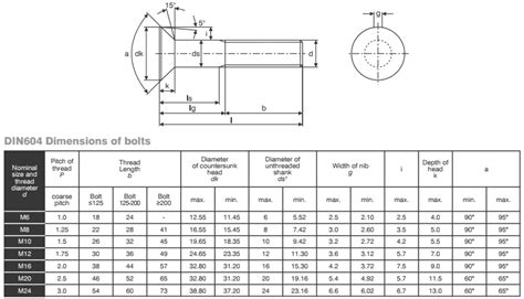 Countersunk Diameter For M4
