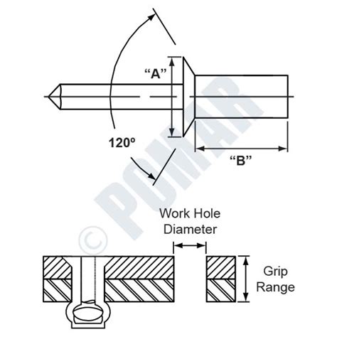 Countersunk Rivet Dimensions