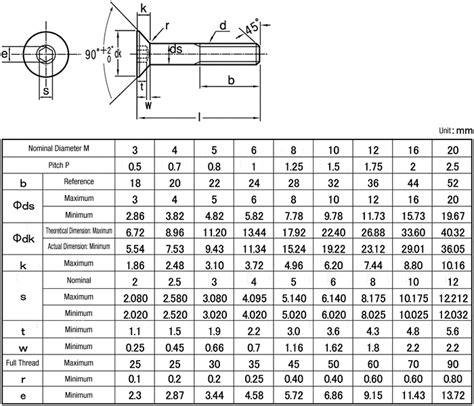 Countersunk Socket Head Screw Dimensions Metric