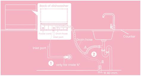 Countertop Dishwasher Connection