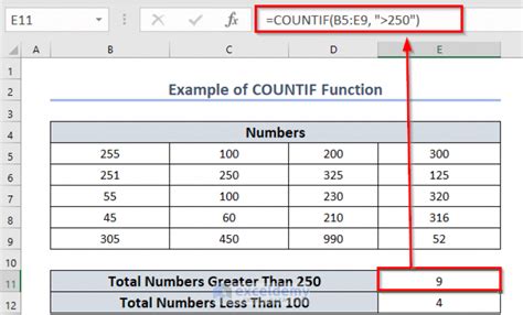 countif formula to find duplicates