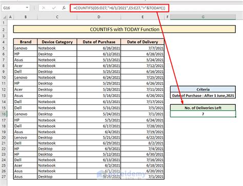 countif function in excel across multiple sheets