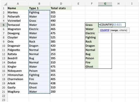 countif function in excel between sheets