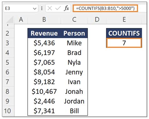 5 Excel Countifs Formulas