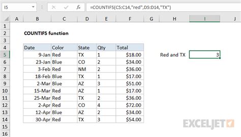 Excel Countifs Function