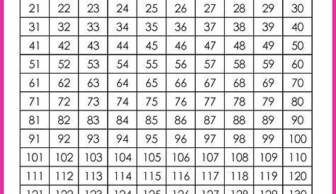 Counting Chart 100 200 5 Best Images Of Printable Number 1 Number