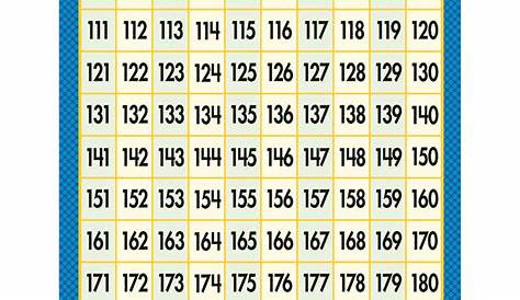 Counting Chart Numbers 100 To 200 5 Best Printable Number 1