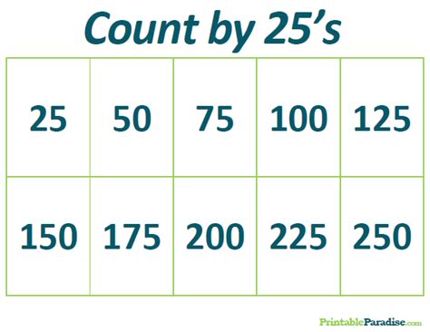 Counting By 25 Chart