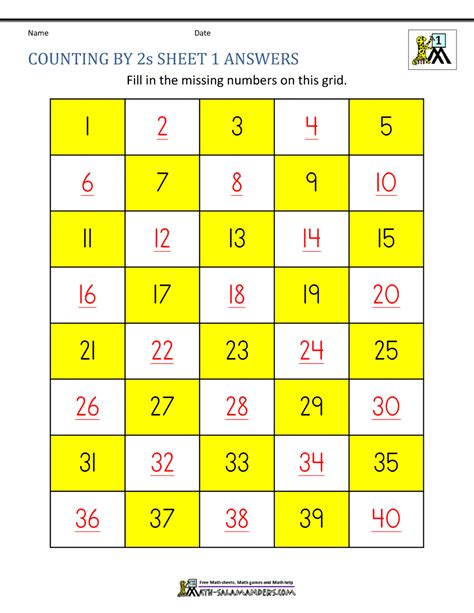 Count by 2s Worksheets Activity Shelter