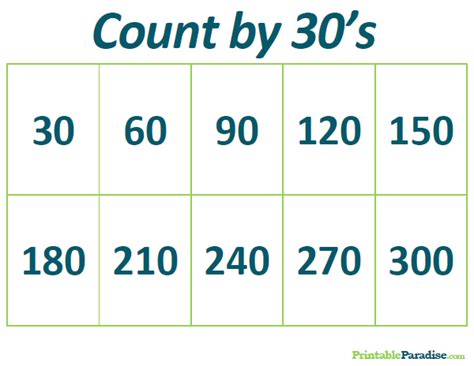 Counting By 30S Chart