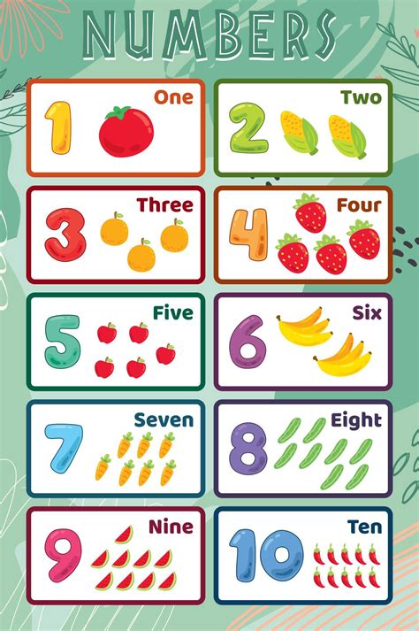 Counting Poster Free Printable