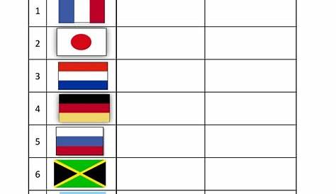 Country Flags of the World Quiz World Flags Quiz _ All Countries