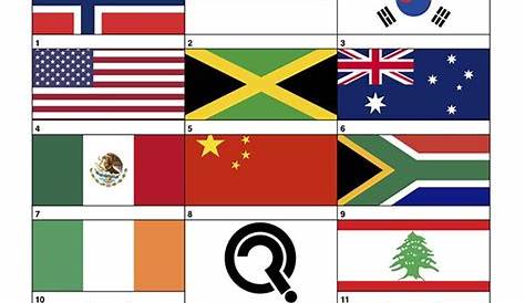 Countries Of The World Quiz Quizlet