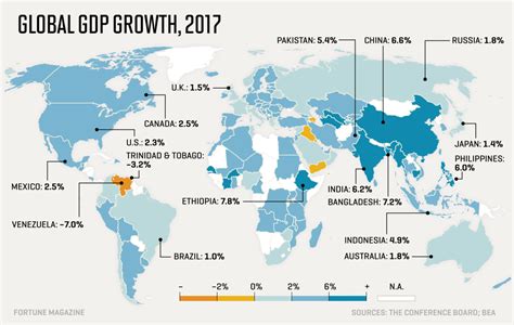 countries by gdp growth rate