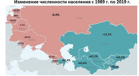 countries by population in 1989