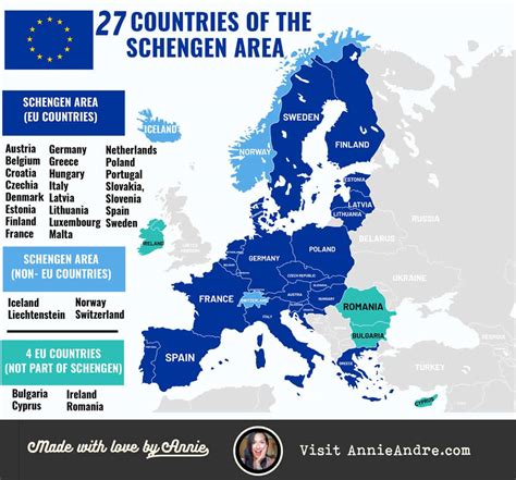 countries not in schengen