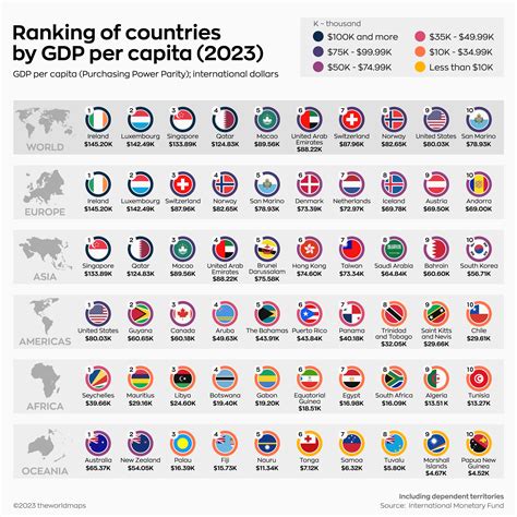 countries ranked by gdp per capita 2023