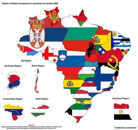 countries similar to brazil