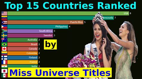 countries that have won miss universe