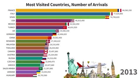 countries that like american tourists