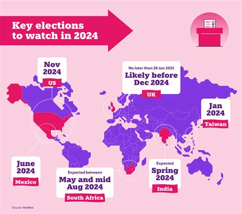 countries with elections in 2024
