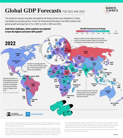 country according to gdp