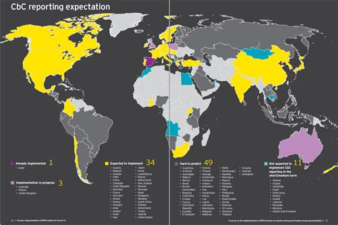 country by country report oecd