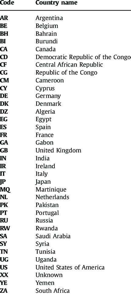 country code 2 letter canada