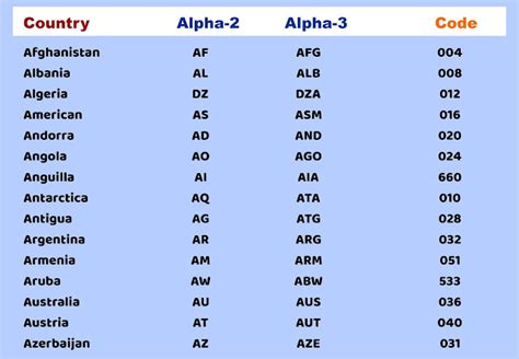 country code alpha