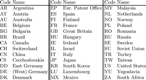 country codes 2 letter