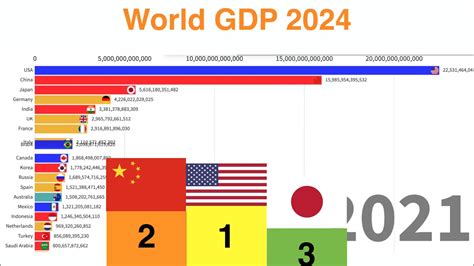 country gdp ranking 2024