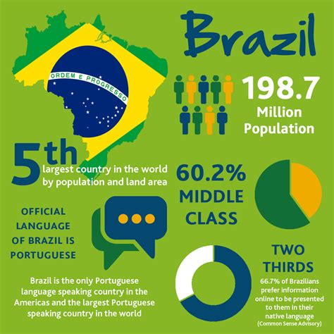 country of brazil information