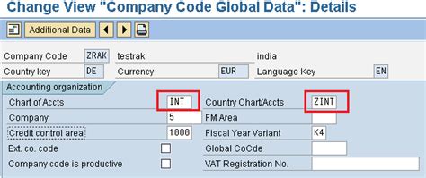 country specific chart of accounts in sap