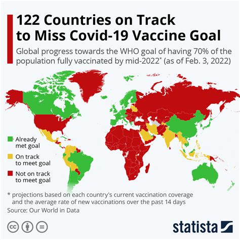 country with highest covid vaccination rate
