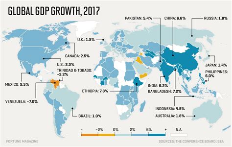 country with highest gdp growth rate