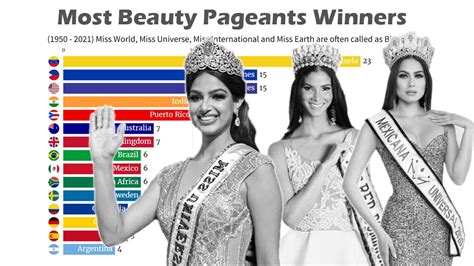 country with most beauty pageant winners
