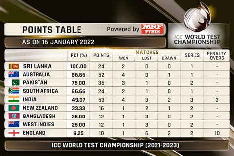 county championship 2023 table