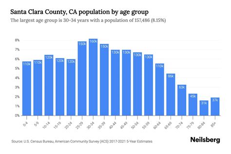 county of santa clara demographics