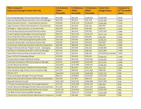 county of santa clara employee salaries