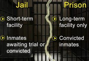 county prison vs state prison