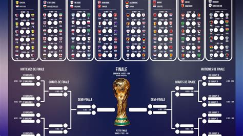 coupe du monde de football de 2022 classement