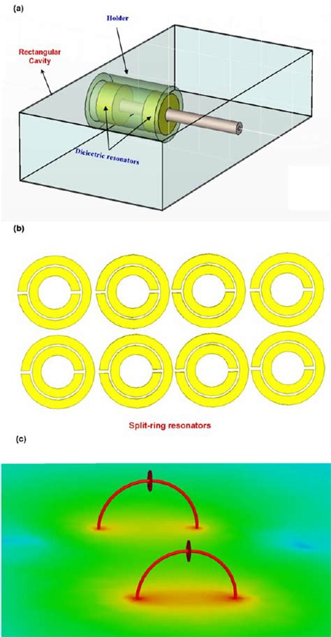Coupled Dielectric Resonators