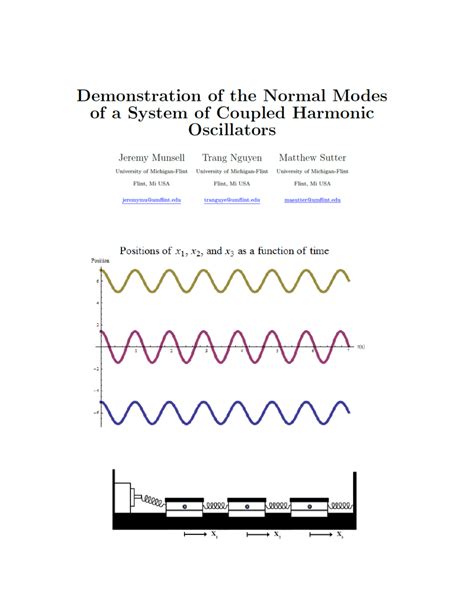 Coupled Harmonic Oscillators Normal Modes
