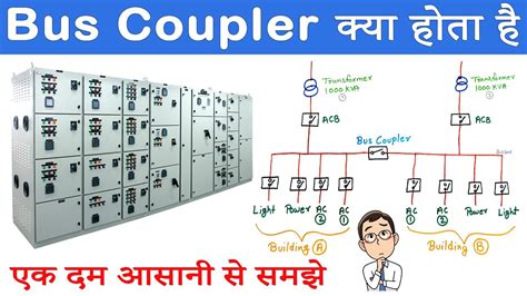 Coupler How To Use