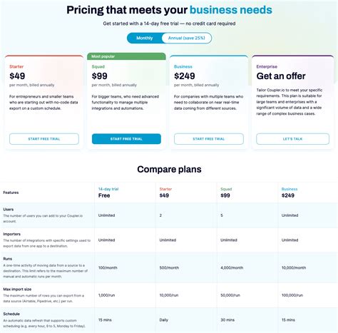 Coupler.io Pricing