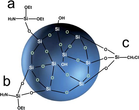 Coupling Agent Translate