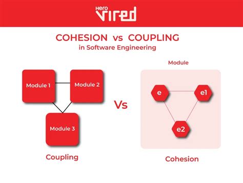 Coupling And Cohesion Difference In Software Engineering